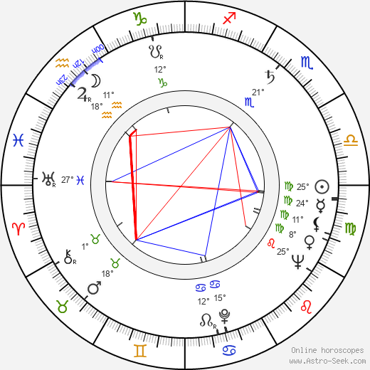 Bud Greenspan birth chart, biography, wikipedia 2024, 2025