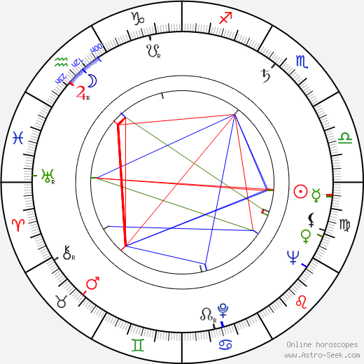 Bud Greenspan birth chart, Bud Greenspan astro natal horoscope, astrology