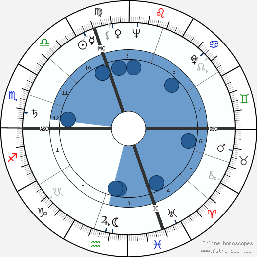 Carlo Fruttero wikipedia, horoscope, astrology, instagram