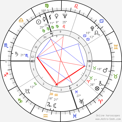 Carlo Fruttero birth chart, biography, wikipedia 2023, 2024