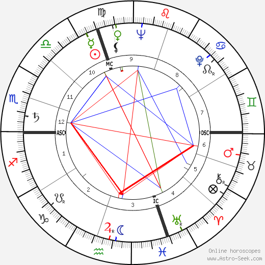 Carlo Fruttero birth chart, Carlo Fruttero astro natal horoscope, astrology