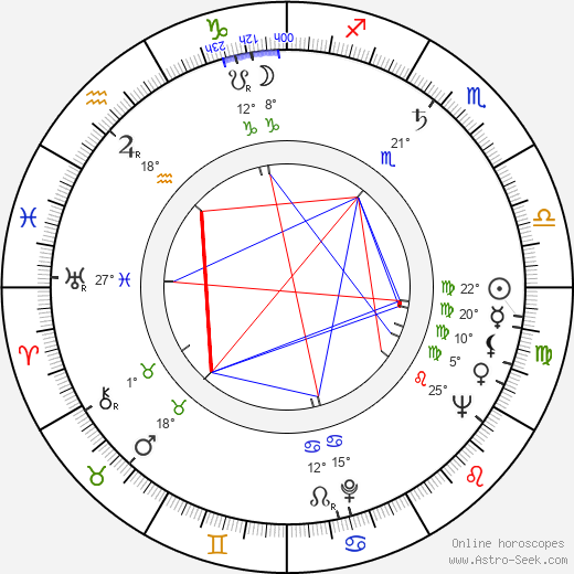 Carlos Vilardebó birth chart, biography, wikipedia 2023, 2024