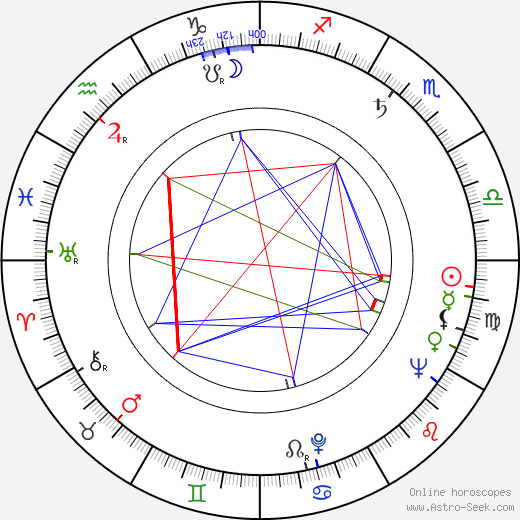 Carlos Vilardebó birth chart, Carlos Vilardebó astro natal horoscope, astrology