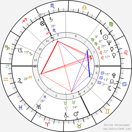 Charles Delfante birth chart, biography, wikipedia 2024, 2025