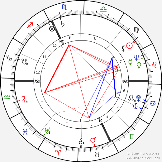 Charles Delfante birth chart, Charles Delfante astro natal horoscope, astrology