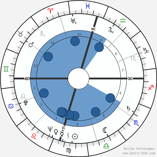 Charles William Duncan wikipedia, horoscope, astrology, instagram