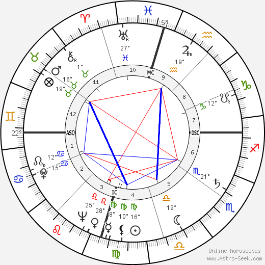 Charles William Duncan birth chart, biography, wikipedia 2024, 2025