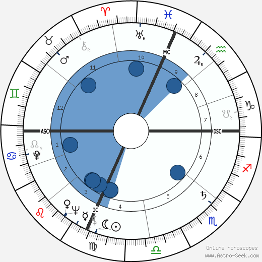 Clancy Sigal wikipedia, horoscope, astrology, instagram