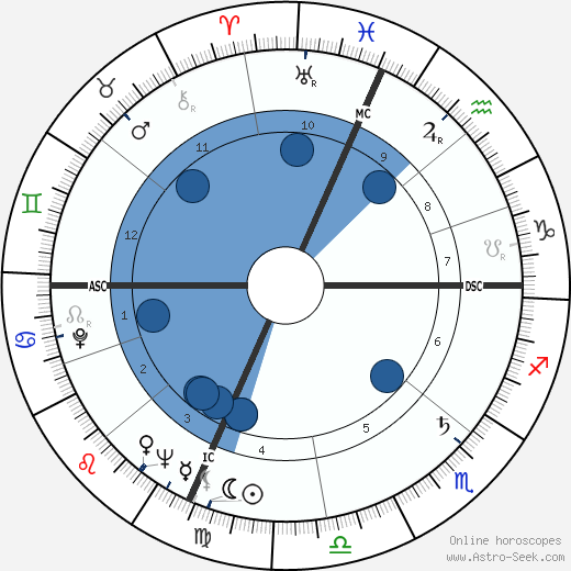 Clancy Sigal wikipedia, biography, birth chart, instagram Clancy Sigal wikipedia, horoscope, astrology, instagram