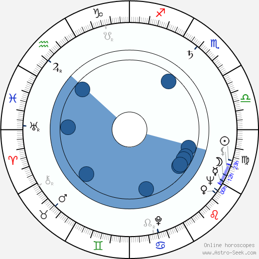Claus van Amsberg horoscope, astrology, sign, zodiac, date of birth, instagram