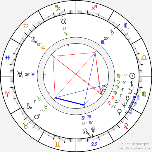 Claus van Amsberg birth chart, biography, wikipedia 2023, 2024