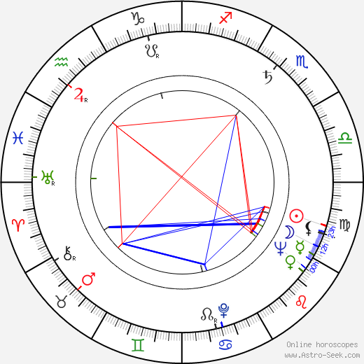 Claus van Amsberg birth chart, Claus van Amsberg astro natal horoscope, astrology