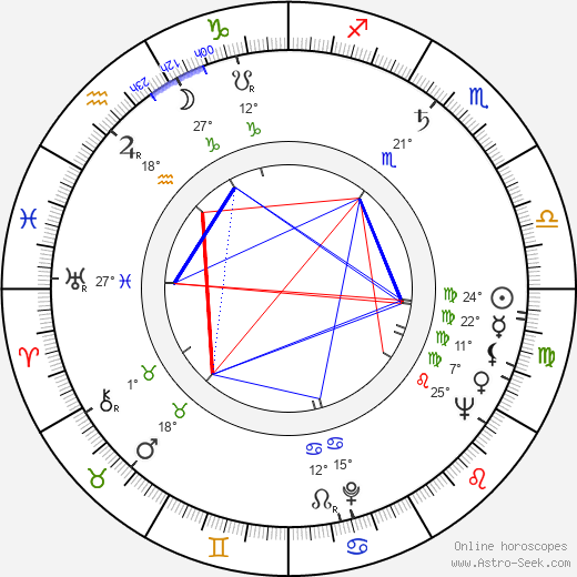 Curtis Harrington birth chart, biography, wikipedia 2023, 2024