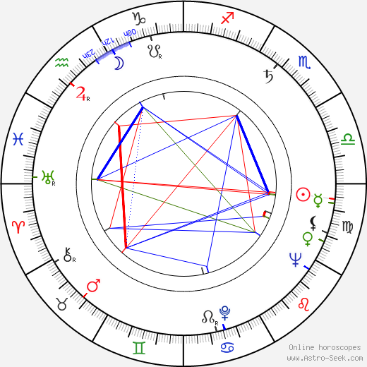 Curtis Harrington birth chart, Curtis Harrington astro natal horoscope, astrology