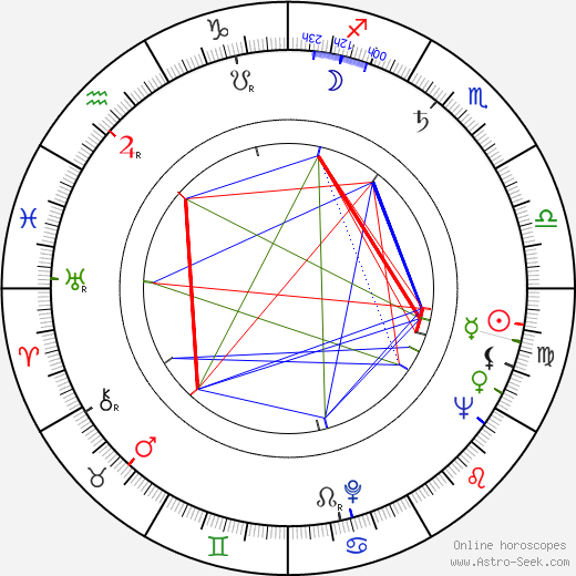 Daniel Haller birth chart, Daniel Haller astro natal horoscope, astrology