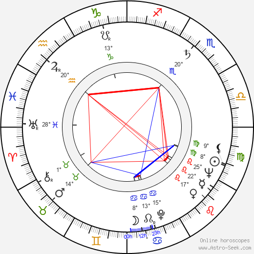 Diana Decker birth chart, biography, wikipedia 2024, 2025