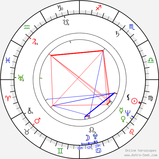 Diana Decker birth chart, Diana Decker astro natal horoscope, astrology