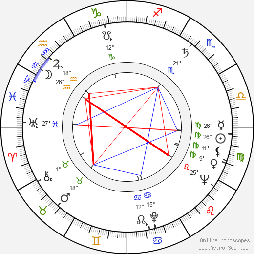 Dolores Donlon birth chart, biography, wikipedia 2024, 2025