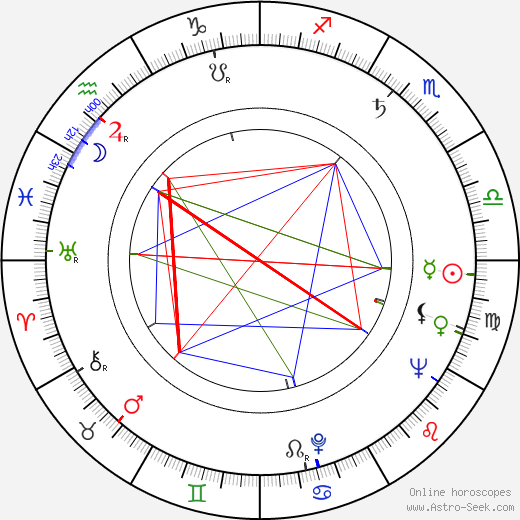 Dolores Donlon birth chart, Dolores Donlon astro natal horoscope, astrology