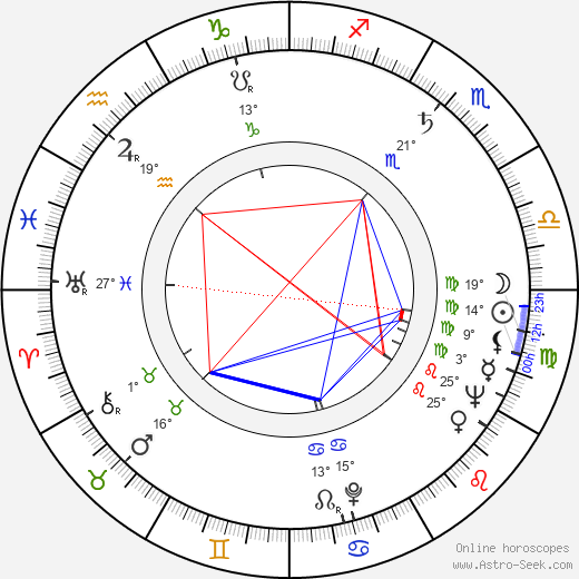 Don Messick birth chart, biography, wikipedia 2023, 2024