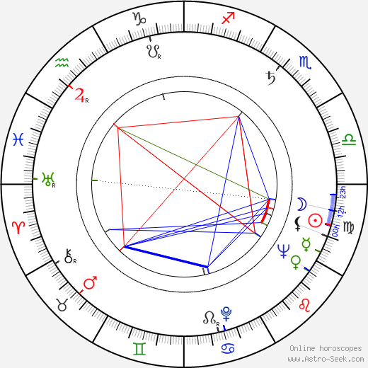 Don Messick birth chart, Don Messick astro natal horoscope, astrology