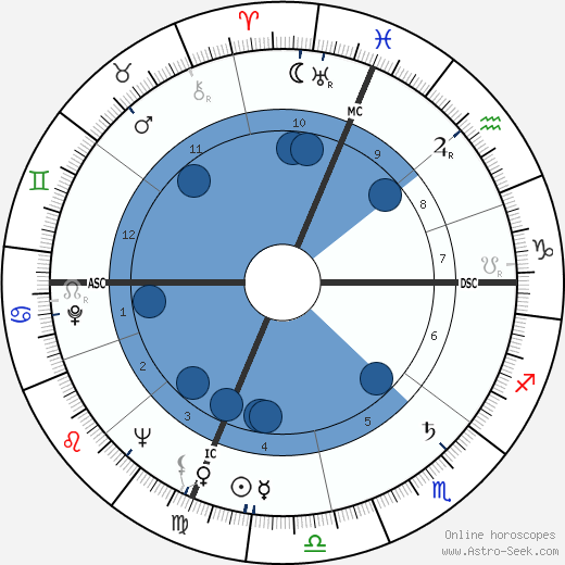 Donald Glaser wikipedia, horoscope, astrology, instagram