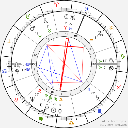 Donald Glaser birth chart, biography, wikipedia 2024, 2025