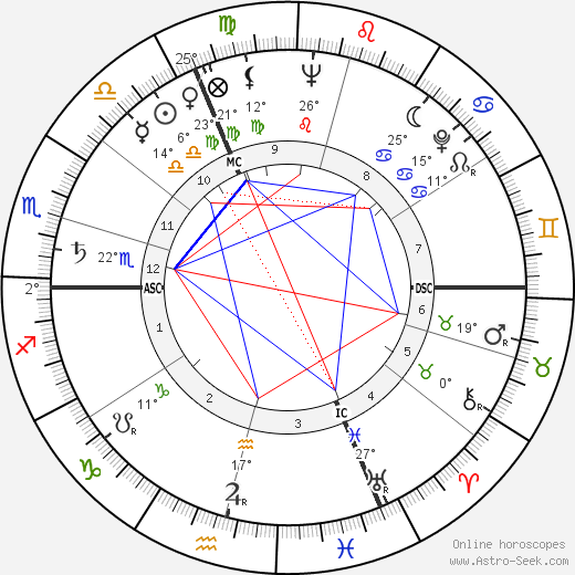 Edmond de Rothschild birth chart, biography, wikipedia 2023, 2024