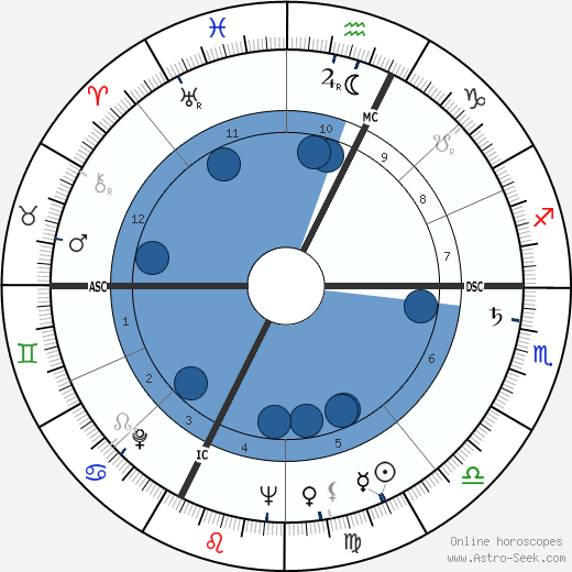 Enrico Maria Salerno wikipedia, horoscope, astrology, instagram