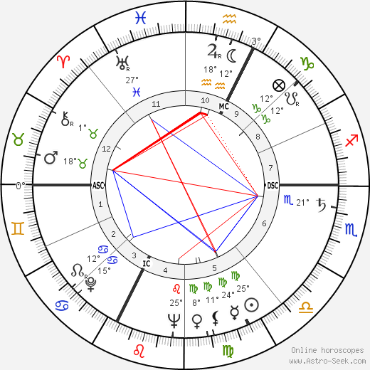 Enrico Maria Salerno birth chart, biography, wikipedia 2023, 2024