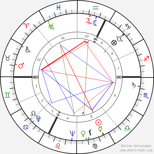 Enrico Maria Salerno birth chart, Enrico Maria Salerno astro natal horoscope, astrology