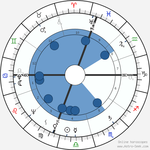 Eric Stanton wikipedia, biography, birth chart, instagram Eric Stanton wikipedia, horoscope, astrology, instagram