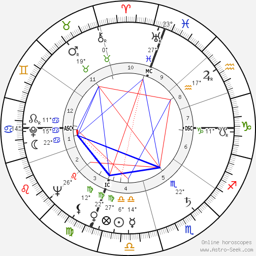 Eric Stanton birth chart, biography, wikipedia 2024, 2025