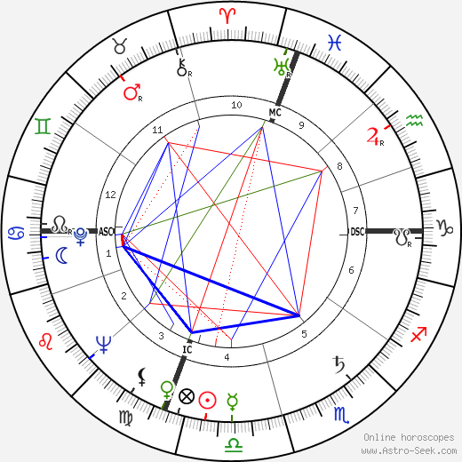 Eric Stanton birth chart, Eric Stanton astro natal horoscope, astrology
