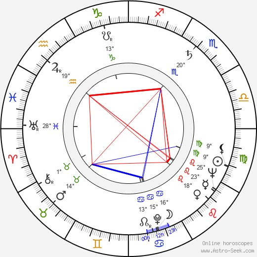 Evgeniy Leonov birth chart, biography, wikipedia 2023, 2024