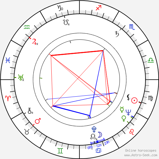 Evgeniy Leonov birth chart, Evgeniy Leonov astro natal horoscope, astrology