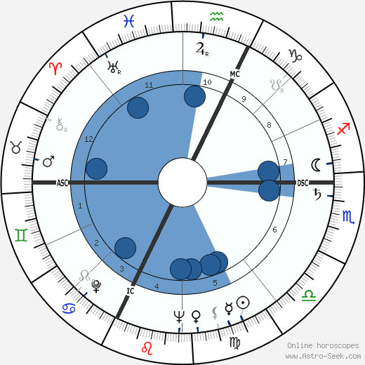 Franco Pedroni Oroscopo, astrologia, Segno, zodiac, Data di nascita, instagram