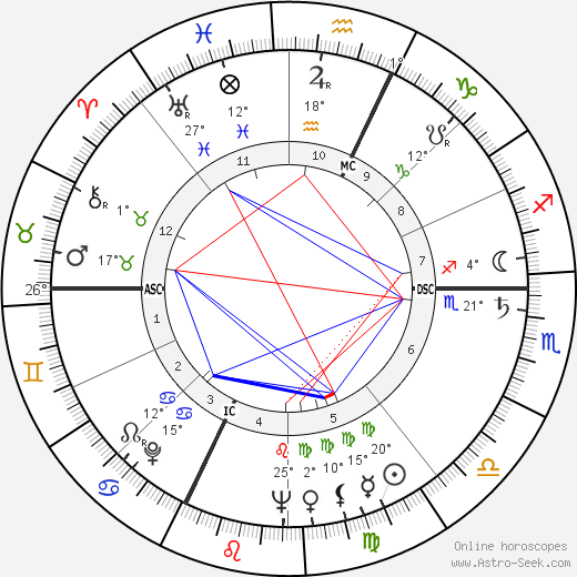 Franco Pedroni birth chart, biography, wikipedia 2024, 2025