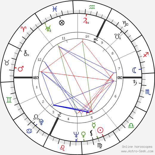 Franco Pedroni birth chart, Franco Pedroni astro natal horoscope, astrology