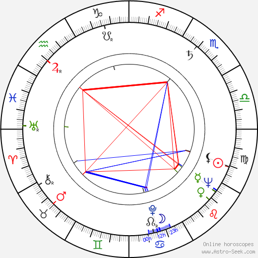 Franco Prosperi birth chart, Franco Prosperi astro natal horoscope, astrology