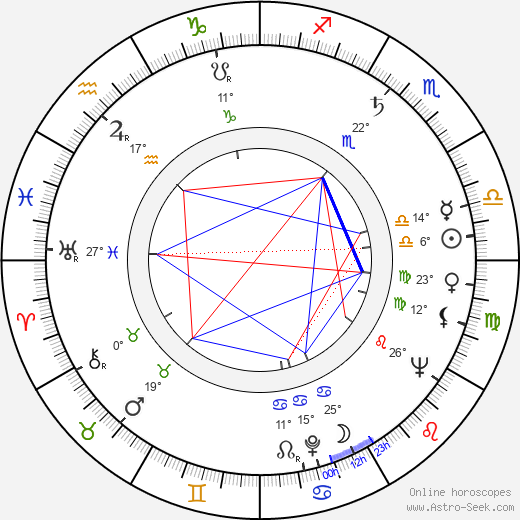 Heinz-Horst Deichmann birth chart, biography, wikipedia 2023, 2024