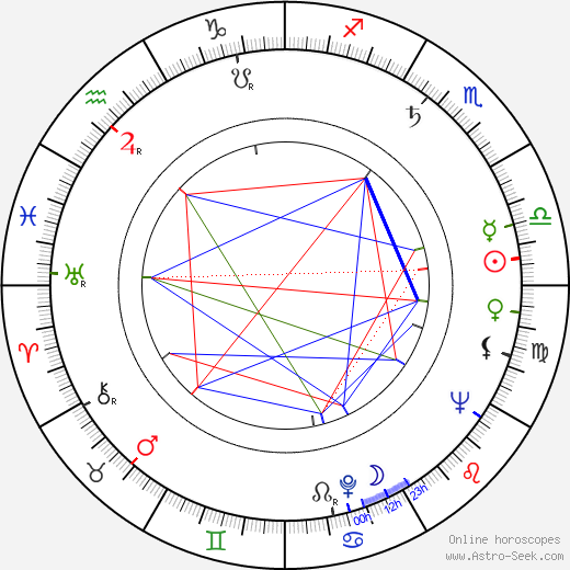Heinz-Horst Deichmann birth chart, Heinz-Horst Deichmann astro natal horoscope, astrology