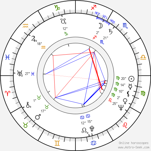 Henry Kaplan birth chart, biography, wikipedia 2024, 2025