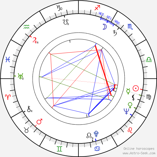 Henry Kaplan birth chart, Henry Kaplan astro natal horoscope, astrology