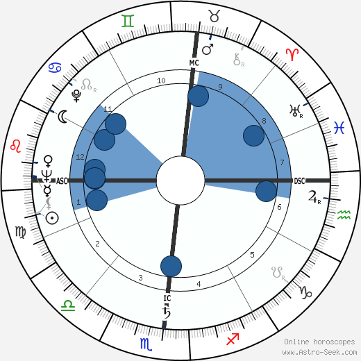 Herbert K. Anspach wikipedia, biography, birth chart, instagram Herbert K. Anspach wikipedia, horoscope, astrology, instagram