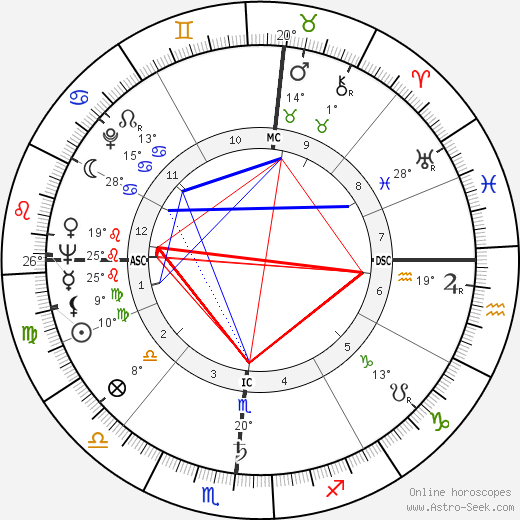 Herbert K. Anspach birth chart, biography, wikipedia 2024, 2025