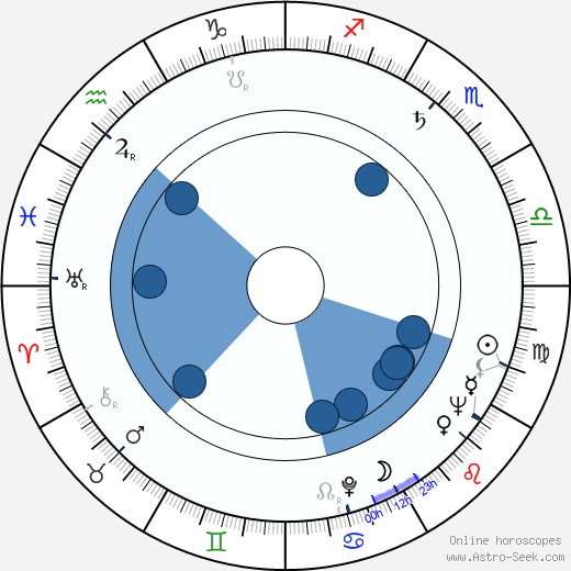 Irene Papas horoscope, astrology, sign, zodiac, date of birth, instagram