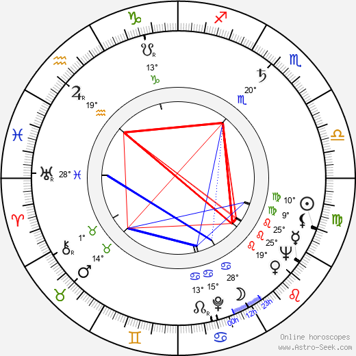 Irene Papas birth chart, biography, wikipedia 2023, 2024