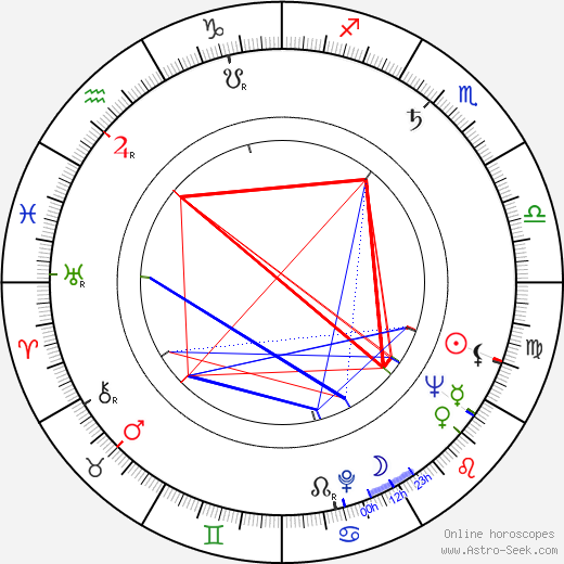 Irene Papas birth chart, Irene Papas astro natal horoscope, astrology