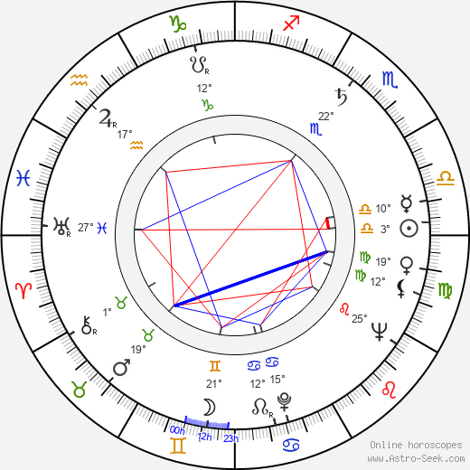 Jack Duffy birth chart, biography, wikipedia 2023, 2024